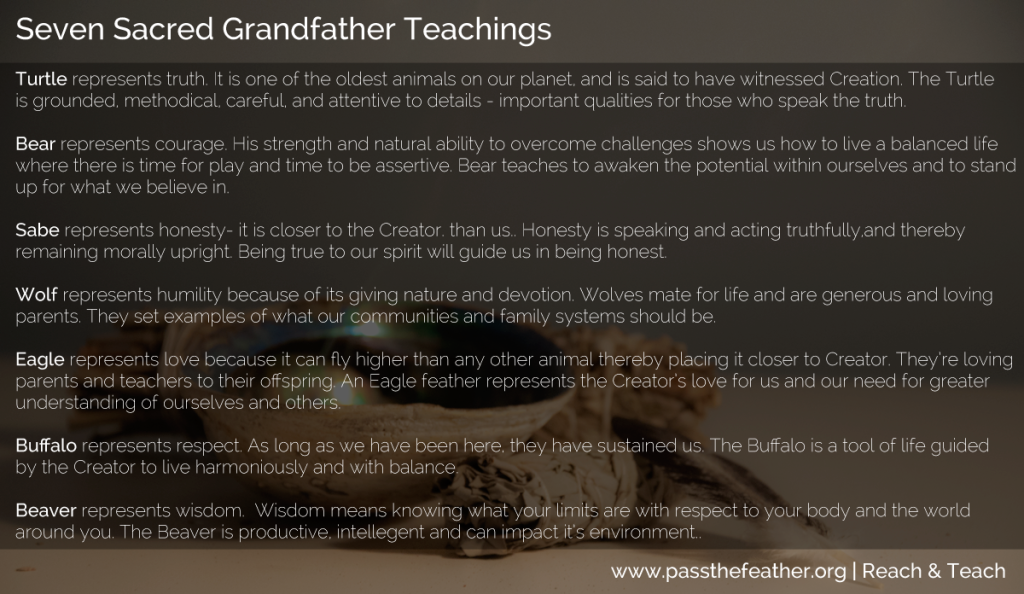 sevensacredgrandfatherteachings, pass the feather, first nations art directory, aboriginal arts collective of canada, classroom art exchange,